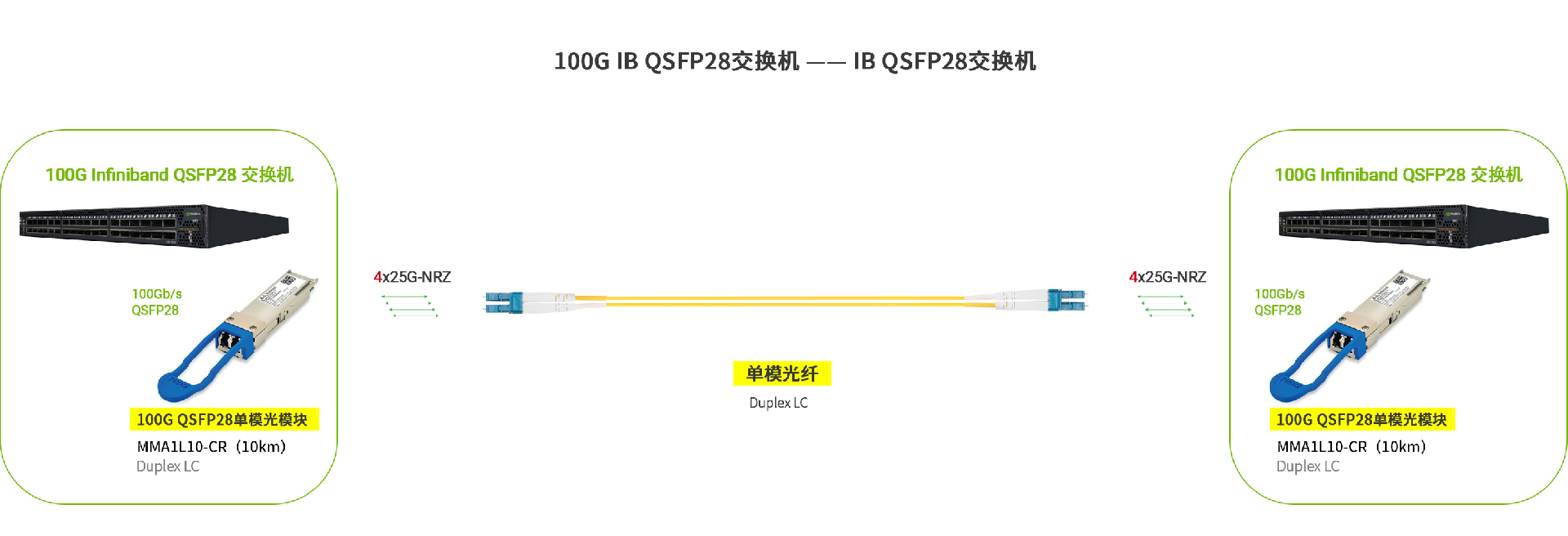 MMA1L10-CR 100G應用領域.jpg