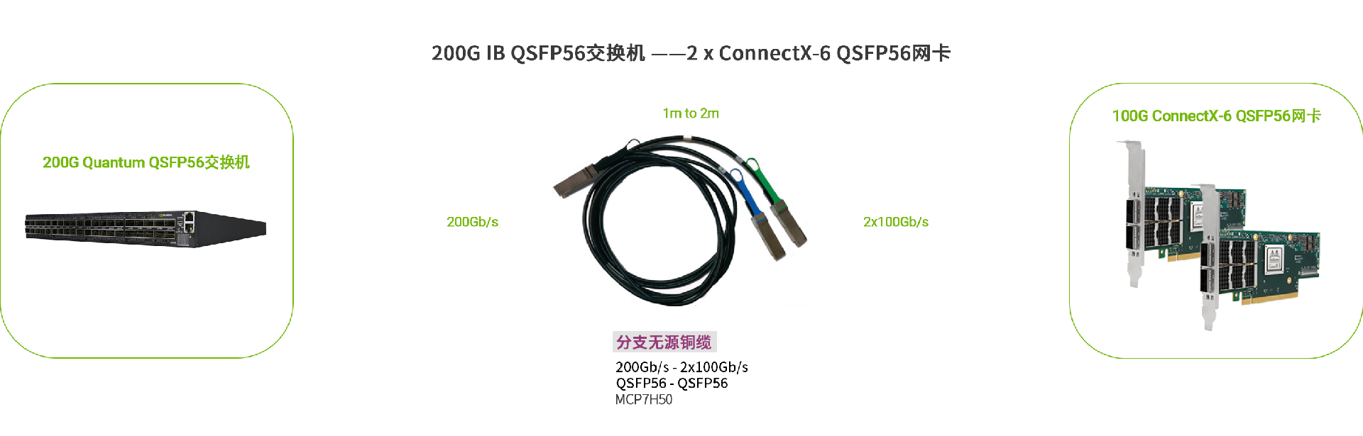 MCP7H50 200G無源分支銅纜 產品應用.jpg