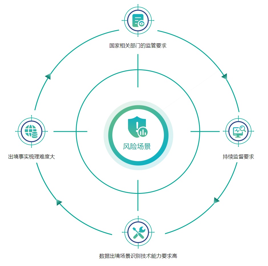 數據出境-合規治理平臺.jpg
