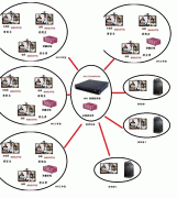 高清遠程醫療視頻會議診斷系統