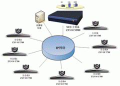 ZTE中興通訊視頻會議企業首選方案推薦