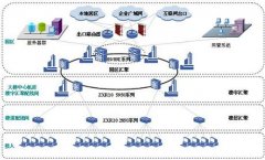 中興通訊交換機、防火墻鏈接頁面