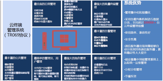 云終端管理系統.jpg